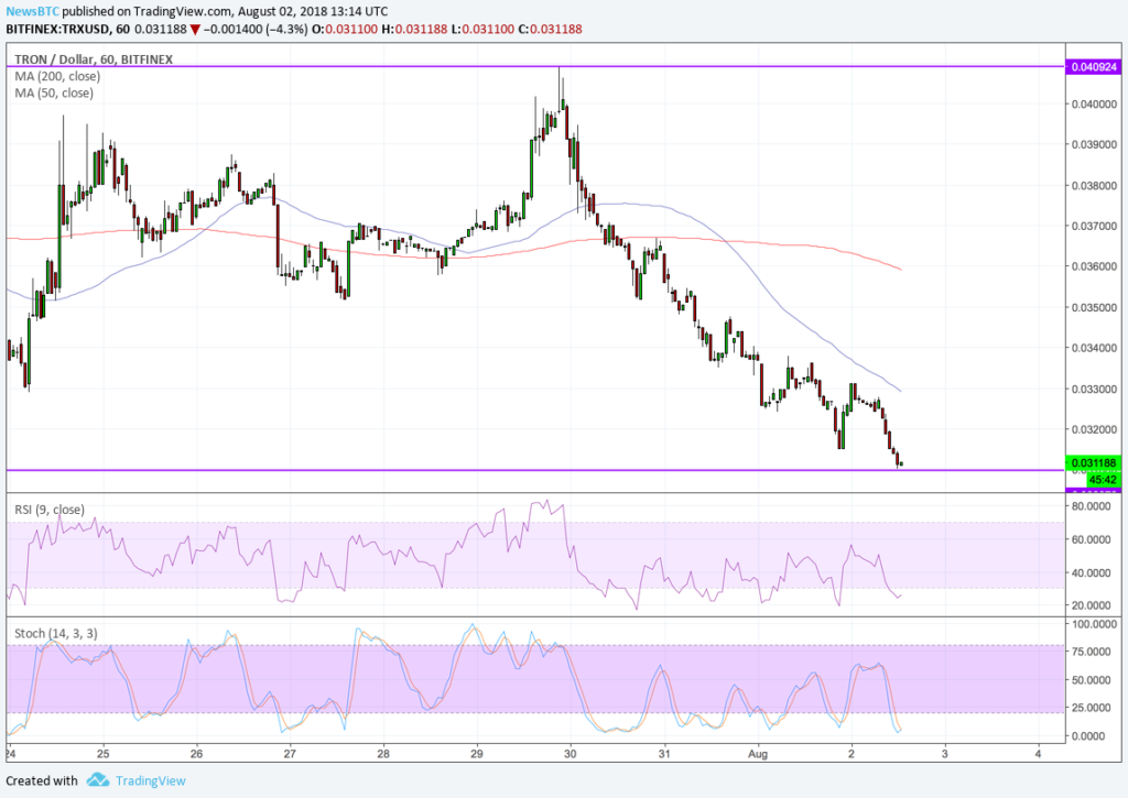 Tron (trx) erases upside rally despite tvm launch hype Tron (trx) erases upside rally despite tvm launch hype