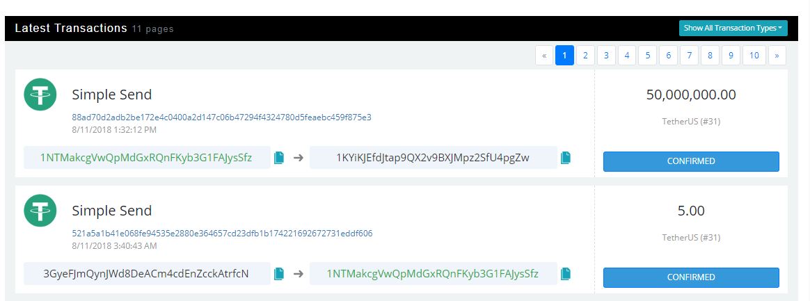 Bitcoin price creeps near $6,500 as tether issues $50 million worth of new tokens Tether usdt