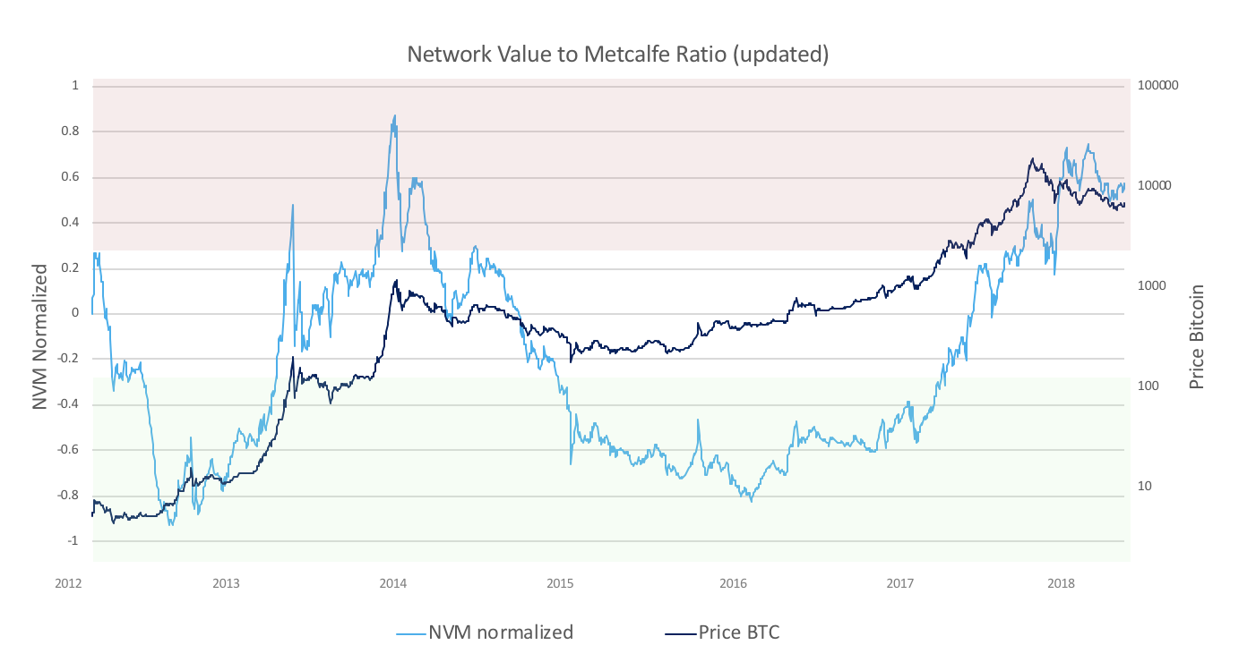 Don't expect new bitcoin highs in 2018 Don't expect new bitcoin highs in 2018