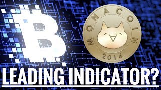 Is mona coin a leading indicator? Is mona coin a leading indicator?