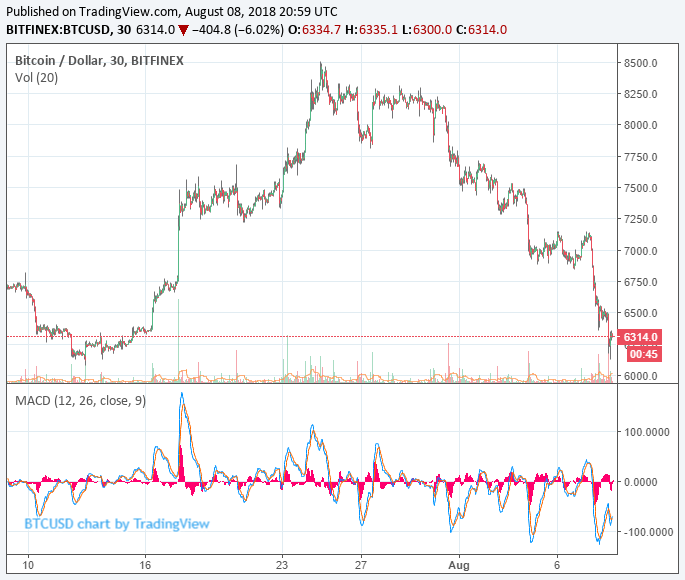 Brian kelly: if you’re selling bitcoin because of etf delay, you’re doing it wrong Bitcoin price