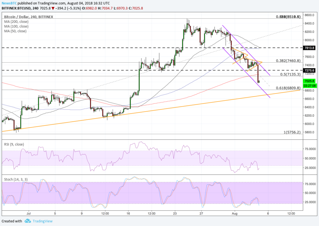 Bitcoin price intraday analysis: btcusd beating continues Bitcoin price intraday analysis: btcusd beating continues