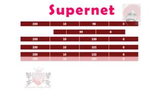 Ip supernet calulation supernetting or route summarization in hindi Ip supernet calulation supernetting or route summarization in hindi
