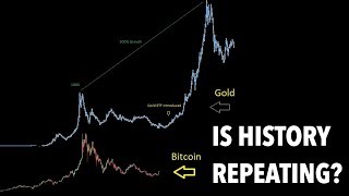 Comparing bitcoin & gold | will history repeat itself? Comparing bitcoin & gold | will history repeat itself?