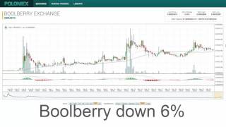 Top cryptocurrencies on poloniex Top cryptocurrencies on poloniex