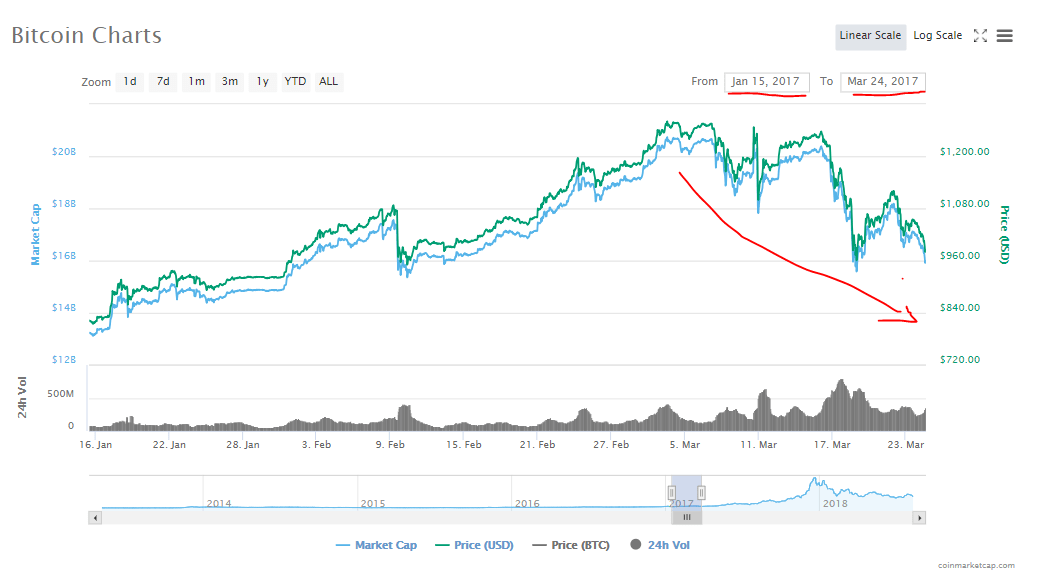 Bitcoin opinion: long live the king Bitcoin opinion: long live the king