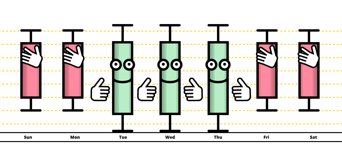 Hodler’s digest, august 5-12: you can’t actually buy a frappucino with bitcoin, but you can ship more things on blockchain Hodler’s digest, august 5-12: you can’t actually buy a frappucino with bitcoin, but you can ship more things on blockchain
