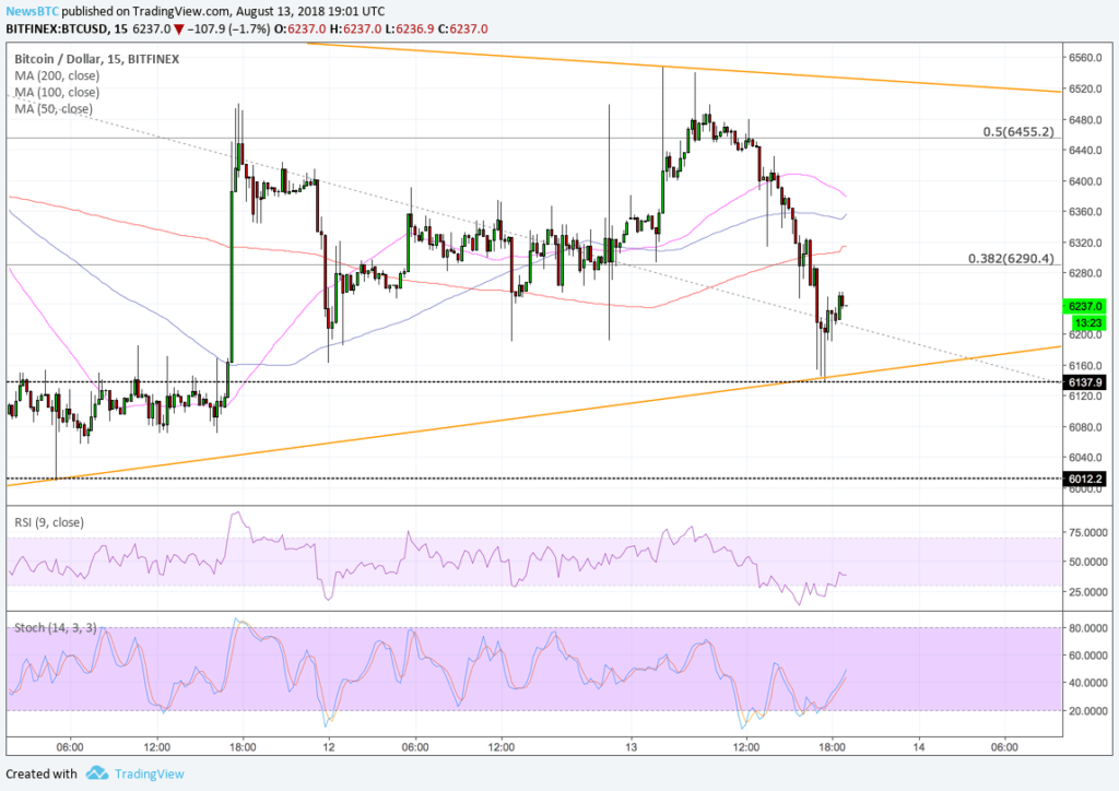Bitcoin price intraday analysis: btcusd hinting another bear flagpole Bitcoin price intraday analysis: btcusd hinting another bear flagpole