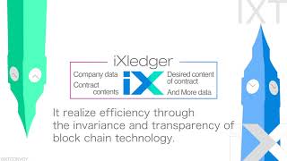 Ixledger(ixt)movie_platform go live! Ixledger(ixt)movie_platform go live!