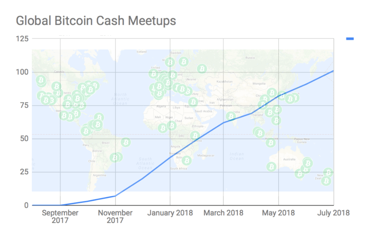 A new way to compare bitcoin cash to bitcoin A new way to compare bitcoin cash to bitcoin