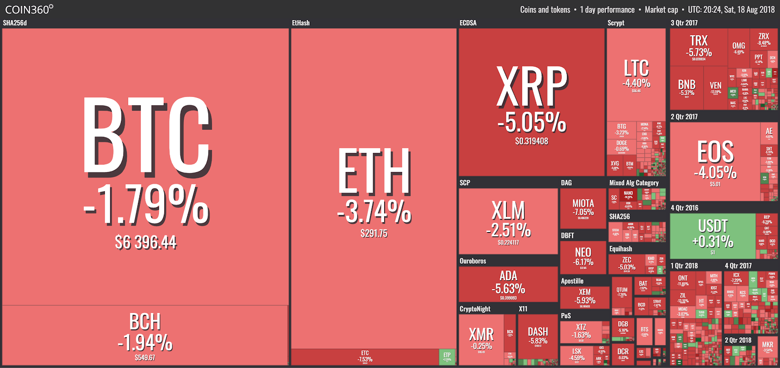 Market visualization Market visualization