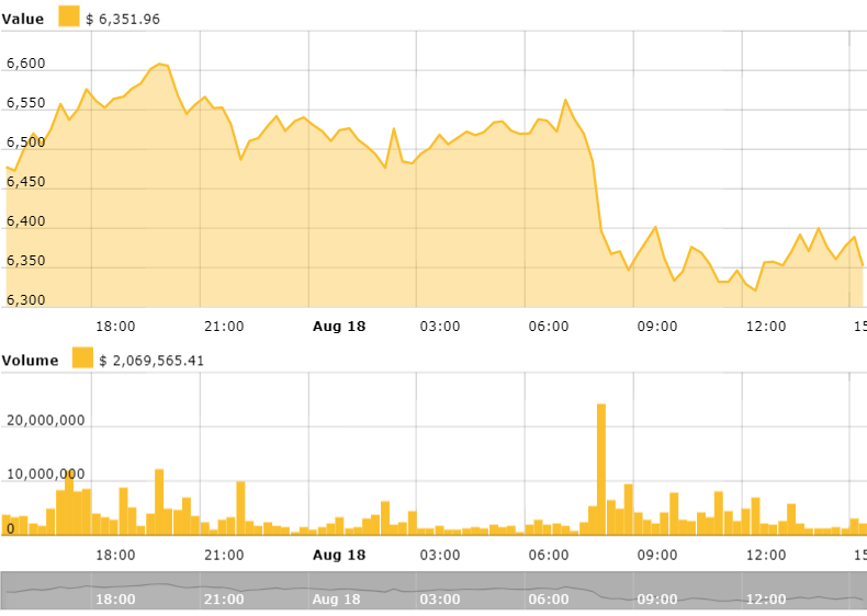 Bitcoin 30 days price chart Bitcoin 30 days price chart