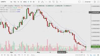 Detailed alt coin analysis 03 - library credits (lbc) Detailed alt coin analysis 03 - library credits (lbc)