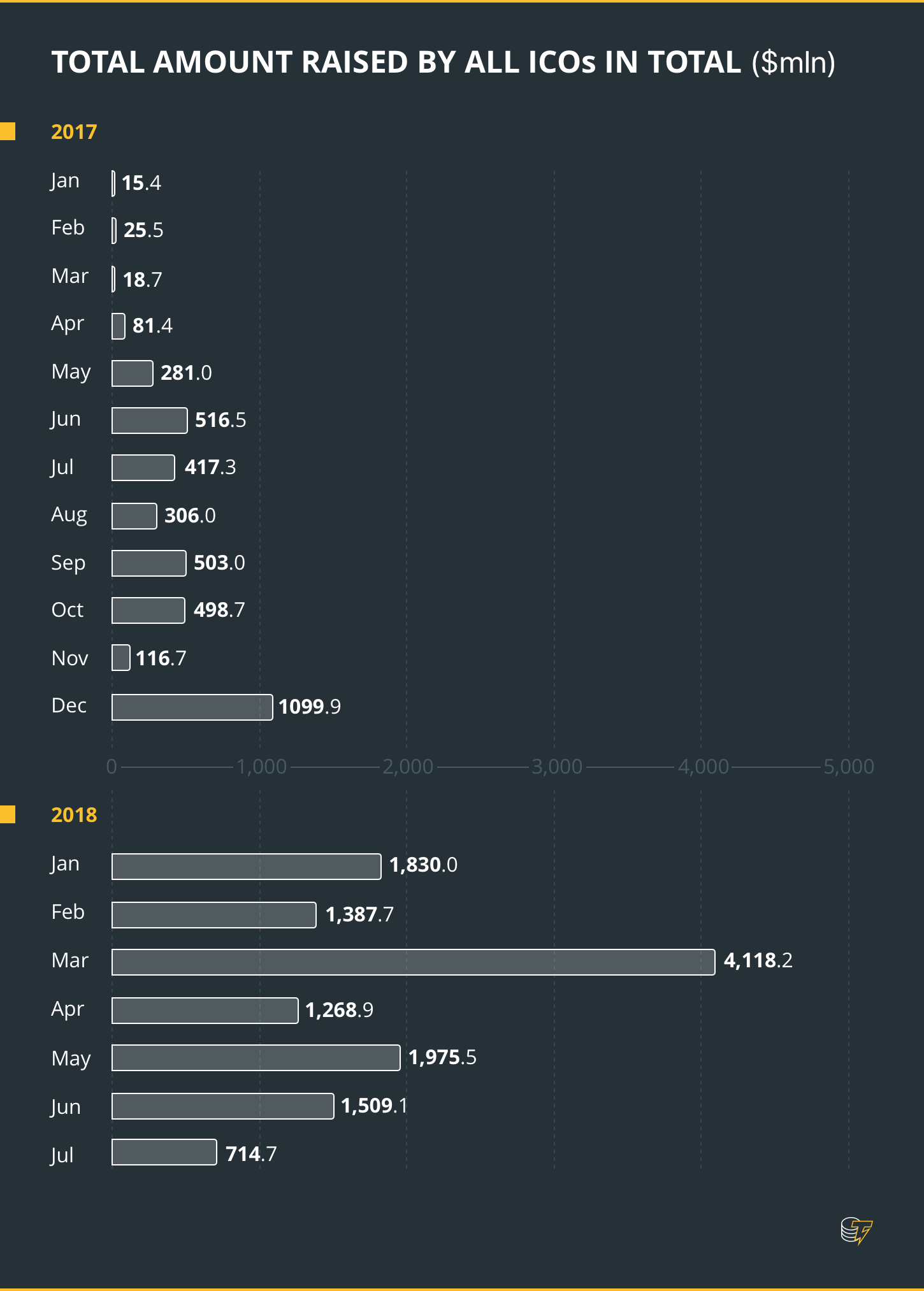 Total amount Total amount