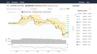 Yoyow (yoyow) price alert, chart & news on ohiobitcoin. Com Yoyow (yoyow) price alert, chart & news on ohiobitcoin. Com