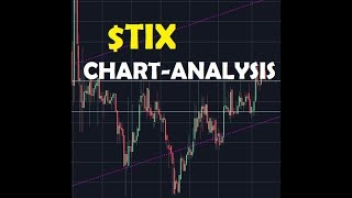 In the lab - $tix chart analysis - support lines, long wicks, & retrace zones In the lab - $tix chart analysis - support lines, long wicks, & retrace zones
