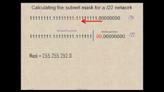 Ipv4 class c supernet - /22 network Ipv4 class c supernet - /22 network
