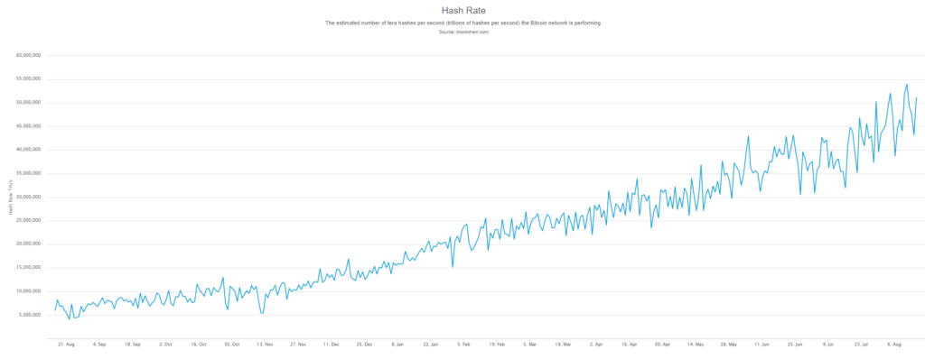 Experts: bitcoin hashrate increase shows investors are happy in long-term Experts: bitcoin hashrate increase shows investors are happy in long-term