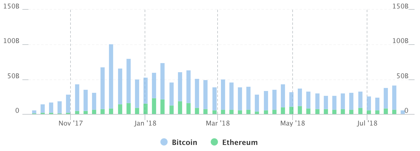 Don't expect new bitcoin highs in 2018 Don't expect new bitcoin highs in 2018