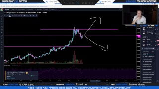 Kfh integrating xrapid. Exodus adds xrp. Ripple products convergence. Kfh integrating xrapid. Exodus adds xrp. Ripple products convergence.