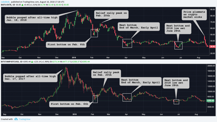 What etf? There's a wall street stock that's already tracking bitcoin What etf? There's a wall street stock that's already tracking bitcoin