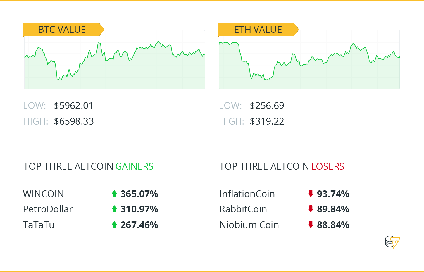 Winners and losers Winners and losers