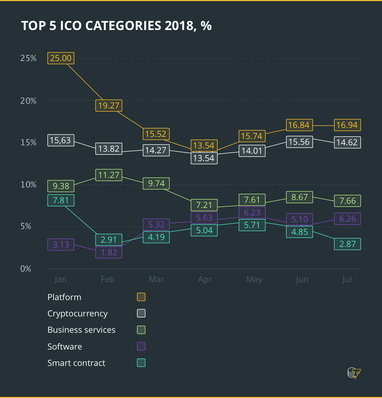 Top ico categories Top ico categories