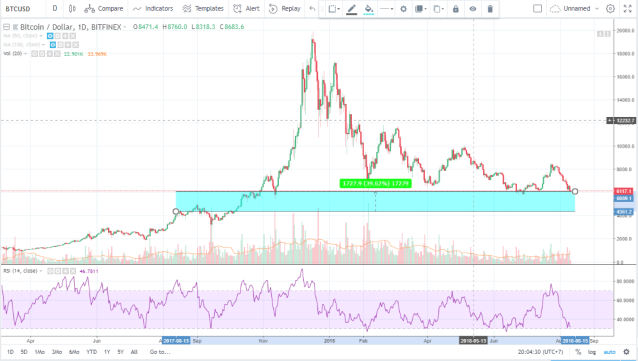 Investors turn to bitcoin in turkey as lira value slips Investors turn to bitcoin in turkey as lira value slips