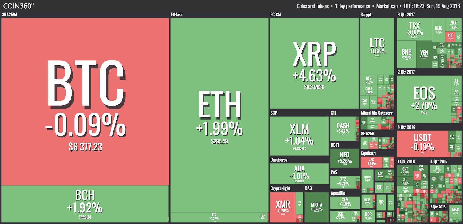 Market visualization Market visualization