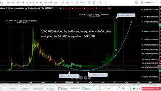 Monacoin buy as much as you can Monacoin buy as much as you can