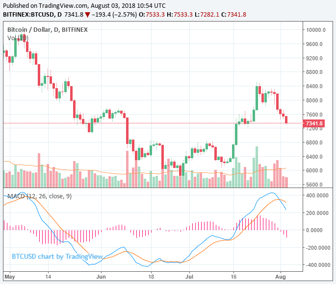 Okex initiates ‘clawback’ after bitcoin futures market unable to cover $420 million liquidation Bitcoin price