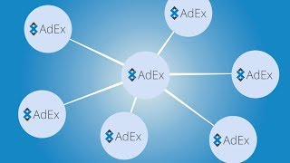 Adex: a decentralized advertising network Adex: a decentralized advertising network