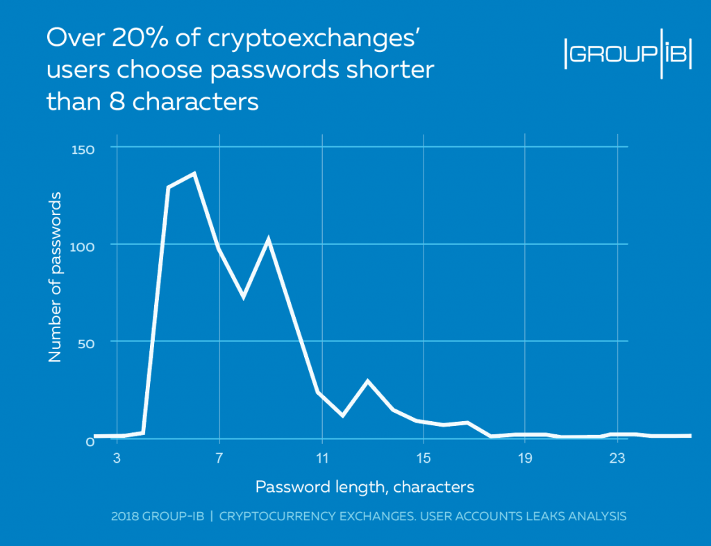 Americans are the main targets for crypto hackers, new study reveals Americans are the main targets for crypto hackers, new study reveals