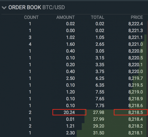 Crypto trading 101: how to read an exchange order book Crypto trading 101: how to read an exchange order book