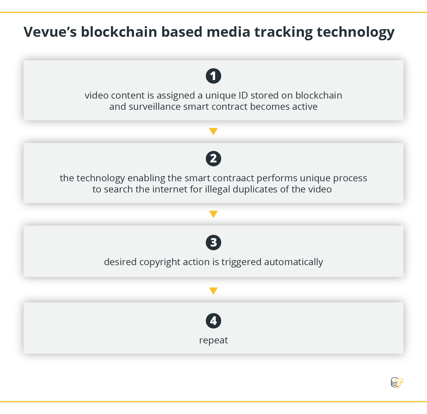 Vevue's blockchain based media tracking technology Vevue's blockchain based media tracking technology