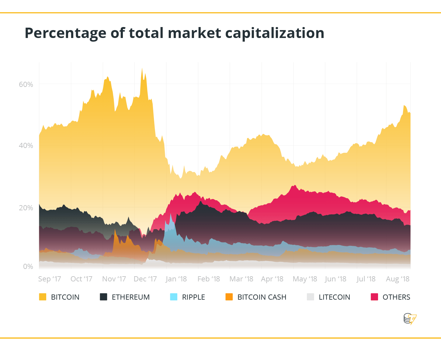 Percentage of total market capitalization Percentage of total market capitalization