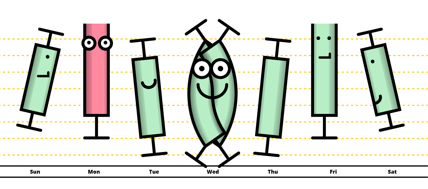Hodler’s digest, august 5-12: you can’t actually buy a frappucino with bitcoin, but you can ship more things on blockchain Hodler’s digest, august 5-12: you can’t actually buy a frappucino with bitcoin, but you can ship more things on blockchain