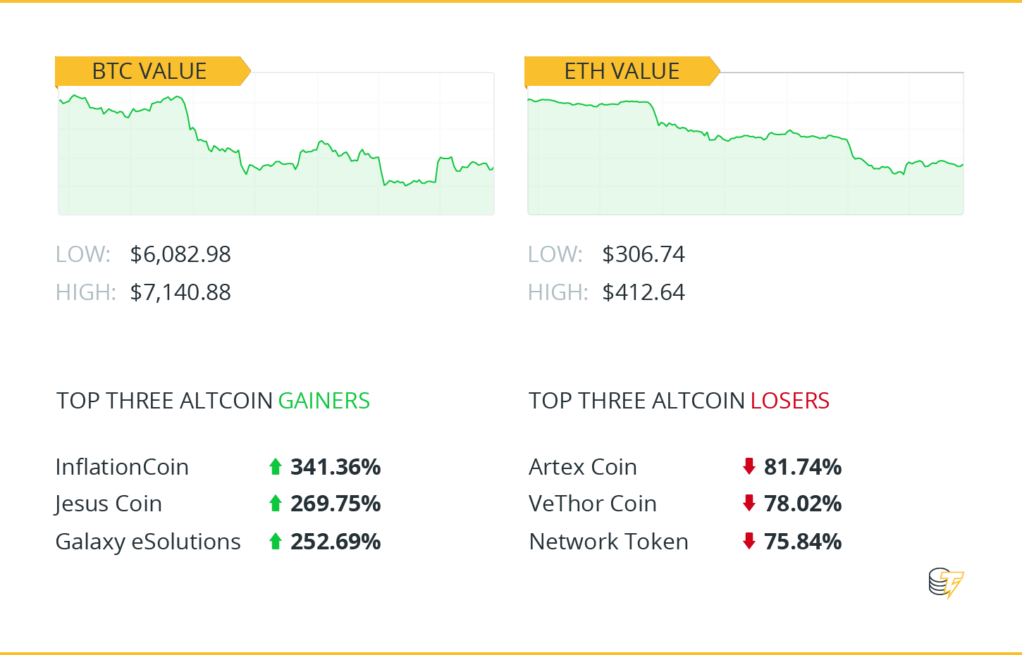 Hodler’s digest, august 5-12: you can’t actually buy a frappucino with bitcoin, but you can ship more things on blockchain Hodler’s digest, august 5-12: you can’t actually buy a frappucino with bitcoin, but you can ship more things on blockchain