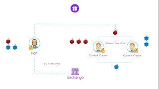 Gifto: decentralized universal gifting protocol Gifto: decentralized universal gifting protocol