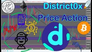District0x (dnt/btc) + btc/eth/ltc technical analysis! District0x (dnt/btc) + btc/eth/ltc technical analysis!