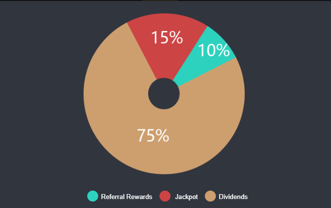 Satoshifomo, the first dapp game built on the bitcoin cash blockchain Satoshifomo, the first dapp game built on the bitcoin cash blockchain