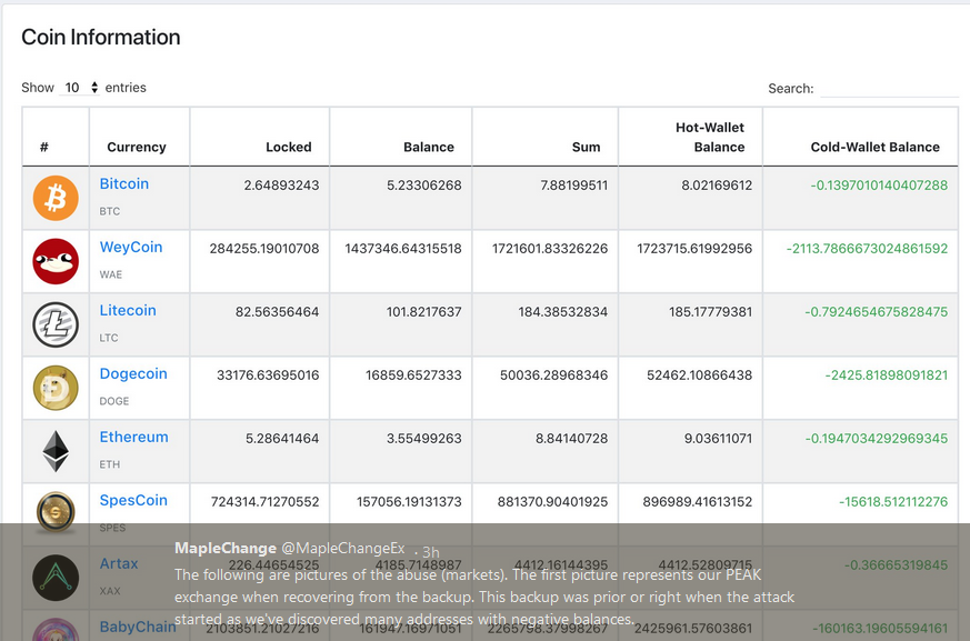 Hacked canadian bitcoin exchange maplechange returns to twitter, opens refund chat room Hacked canadian bitcoin exchange maplechange returns to twitter, opens refund chat room