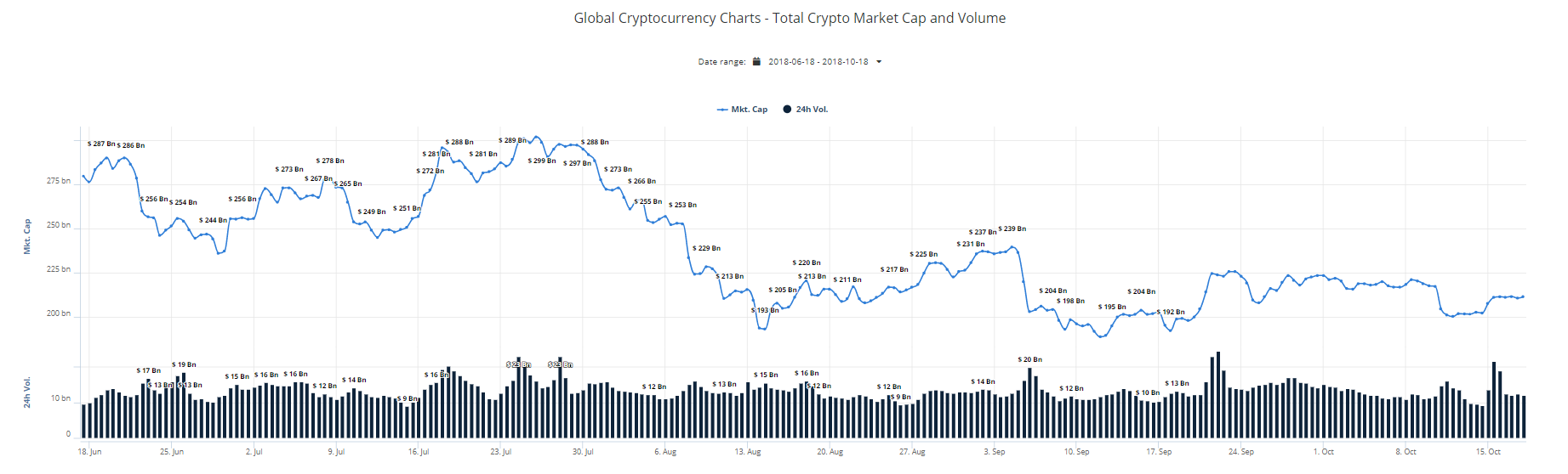 Bitcoin breakout ‘only a matter of time’: analyst Cryptocurrency market cap