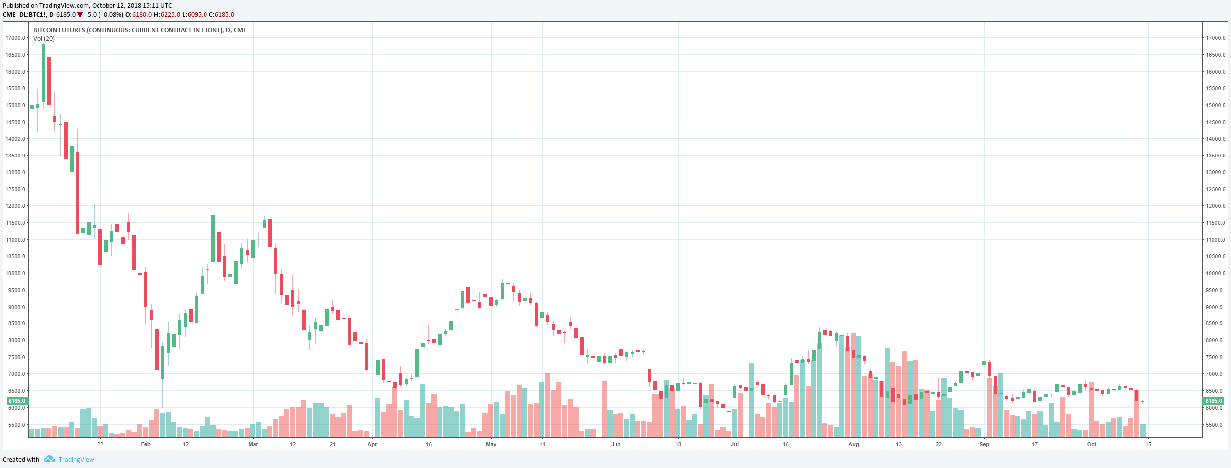 Bitcoin futures helped cryptocurrency market achieve ‘more sustainable level’: cftc chairman Bitcoin futures price