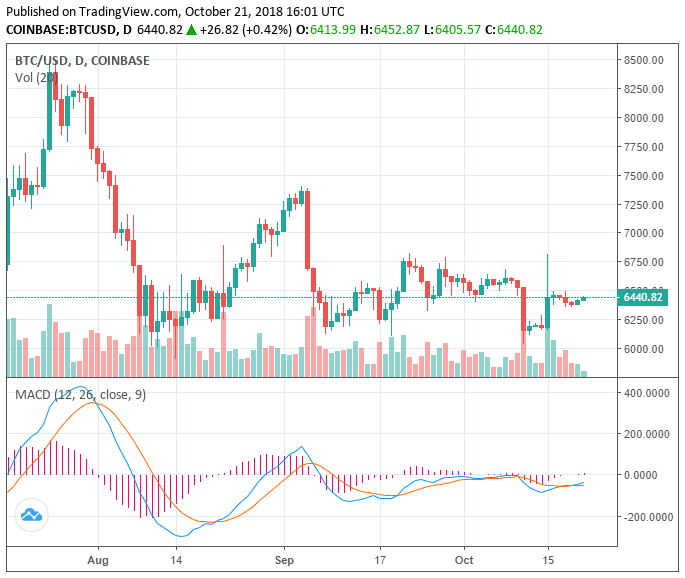 Bitcoin hits new yearly low volume, only way to reverse trend is a big spike Bitcoin hits new yearly low volume, only way to reverse trend is a big spike