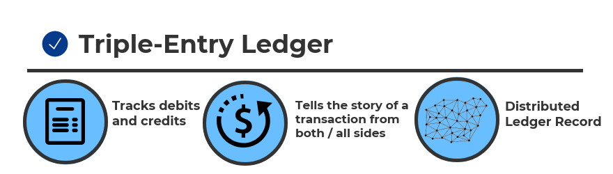 Blockchain 101: from whiteboard theory to real-life applications Blockchain 101: from whiteboard theory to real-life applications
