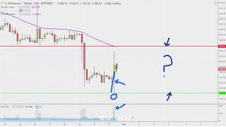 Ethereum chart technical analysis for 10-31-18 Ethereum chart technical analysis for 10-31-18