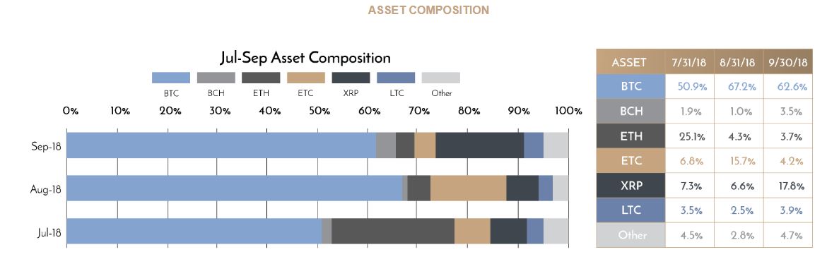 Cryptocurrency lender sees ‘meaningful increase’ in institutional borrowing Genesis bitcoin cryptocurrency lending