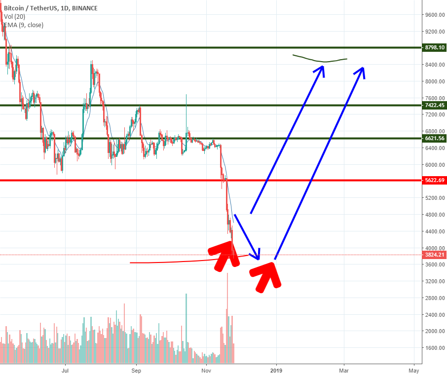 Updating the previous review bitcoin Updating the previous review bitcoin