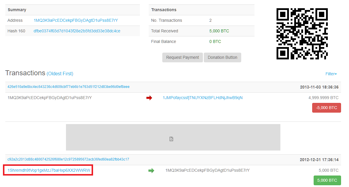 Lawyer: 5,000 allegedly stolen bitcoins belonged to ‘mr. X’ — not winklevoss twins Charlie shrem bitcoin